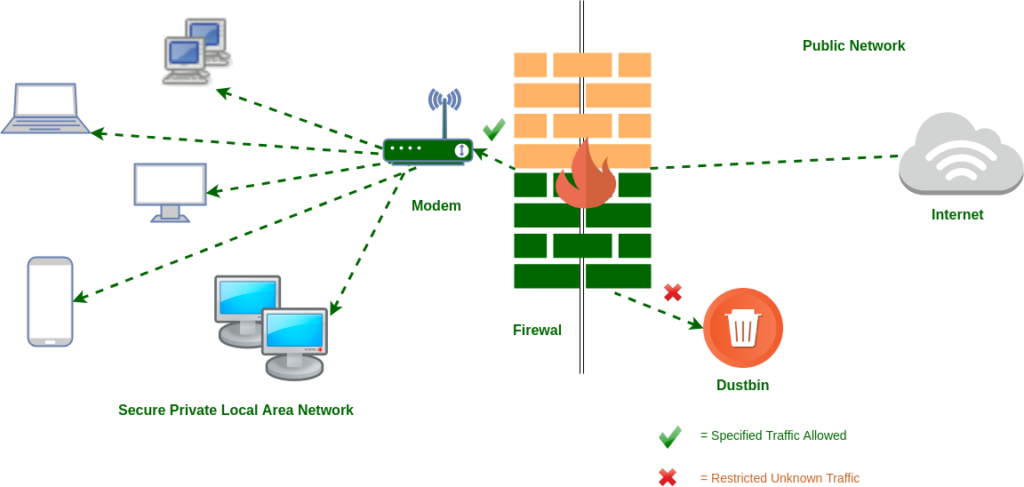 firewall-2