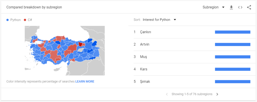 Google Trends