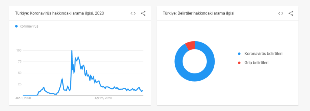 Google Trends