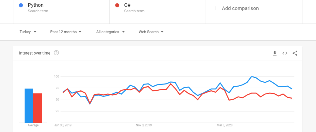 Google Trends