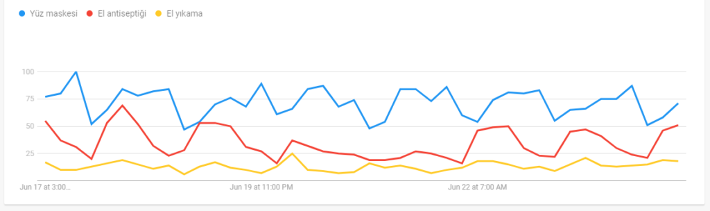 Google Trends